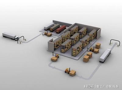 客觀評價電商倉儲外包服務(wù) 優(yōu)勢、劣勢及應(yīng)用建議